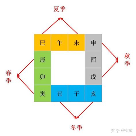 地支三会|地支三会的意思 地支三会是指什么